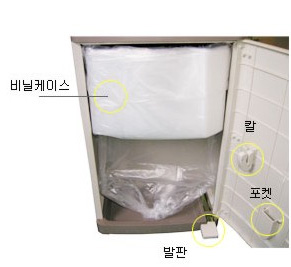 실내용분리수거함  STC-450A (2분류)