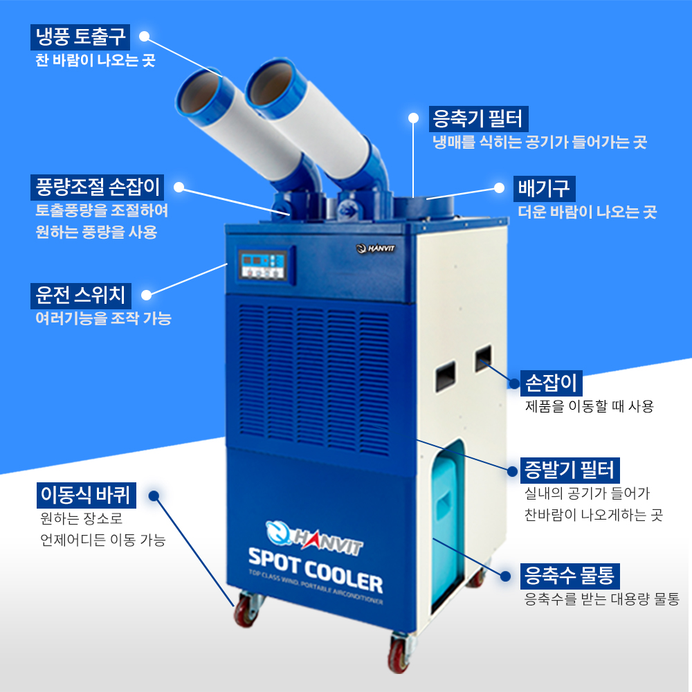 산업용 2구 코끼리 이동식 에어컨 (리모컨) 15평형(실외기 필요없이 설치가능) HIA-K02 (블루) 【 냉방/제습/송풍 】
