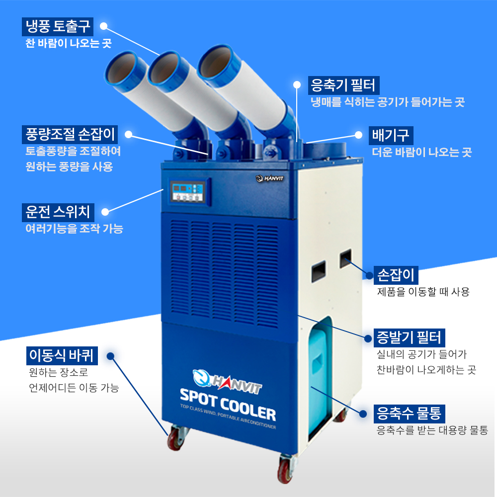 산업용 3구 코끼리 이동식 에어컨 (리모컨) 15평형(실외기 필요없이 설치가능) HIA-K03 (블루) 【 냉방/제습/송풍 】
