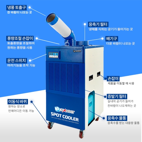 【 냉방/제습/송풍 】산업용 이동식에어컨 1구 실외기 없이 설치가능(10평형) HIA-01(블루)